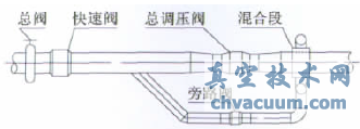 大型暫沖式風洞調(diào)壓閥設(shè)計與特性實驗