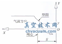 大型暫沖式風洞調(diào)壓閥設(shè)計與特性實驗