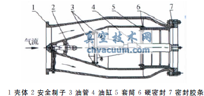 大型暫沖式風洞調(diào)壓閥設(shè)計與特性實驗