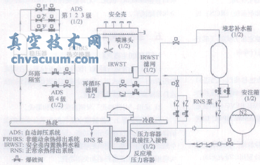 AP1000核島主要閥門(mén)特點(diǎn)