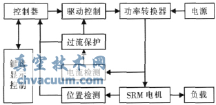 SRM調速控制系統(tǒng)硬件結構圖