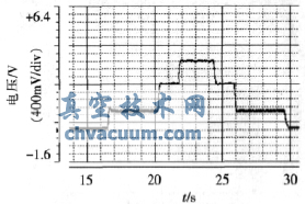 系統(tǒng)調速的轉速曲線