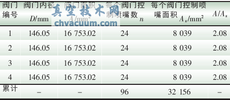 {TOӋ