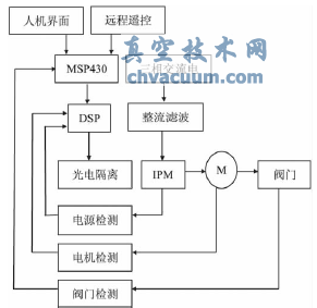 閥門(mén)電動(dòng)執(zhí)行機(jī)構(gòu)的結(jié)構(gòu)