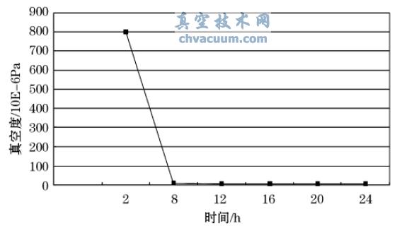 濾lA(y)ϵy(tng)OնȌ(sh)y(c)
