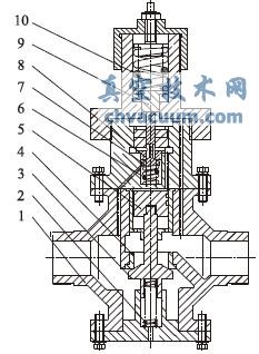 先導式減壓閥