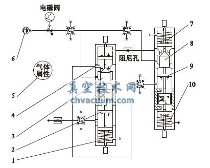 先導式減壓閥AMESim 模型