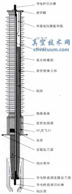HSP公司生產(chǎn)的±800kVGSETF/t的結(jié)構圖