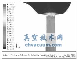 60%開度時節流口處速度矢量圖