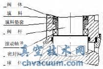 浮動(dòng)球閥閥桿軸頸結(jié)構(gòu)