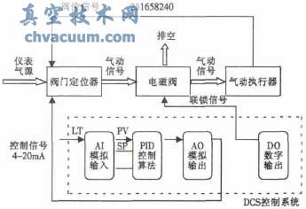 氣動執(zhí)行器運(yùn)行風(fēng)險(xiǎn)及對策