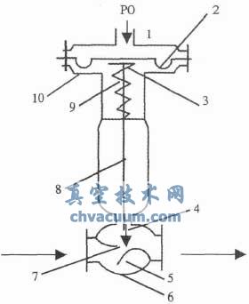 氣動執(zhí)行器運(yùn)行風(fēng)險(xiǎn)及對策